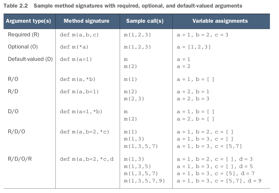 ruby arguments